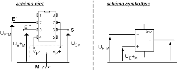 Circuits amplificateurs avec AO