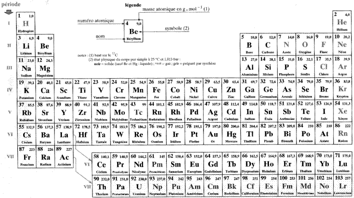 tableau-classification-periodique-des-element-chimique